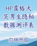 HP霍格沃茨男生隐秘数据测评表